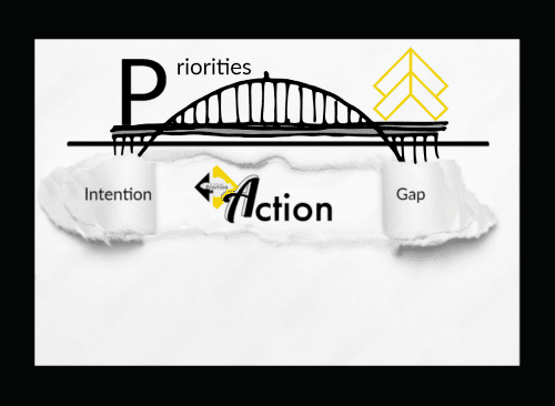 Intention Action Gap, Ripped paper causing gap with Action in the center and Practical Priorities Logo in center. Intention on the left and Gap on the right.