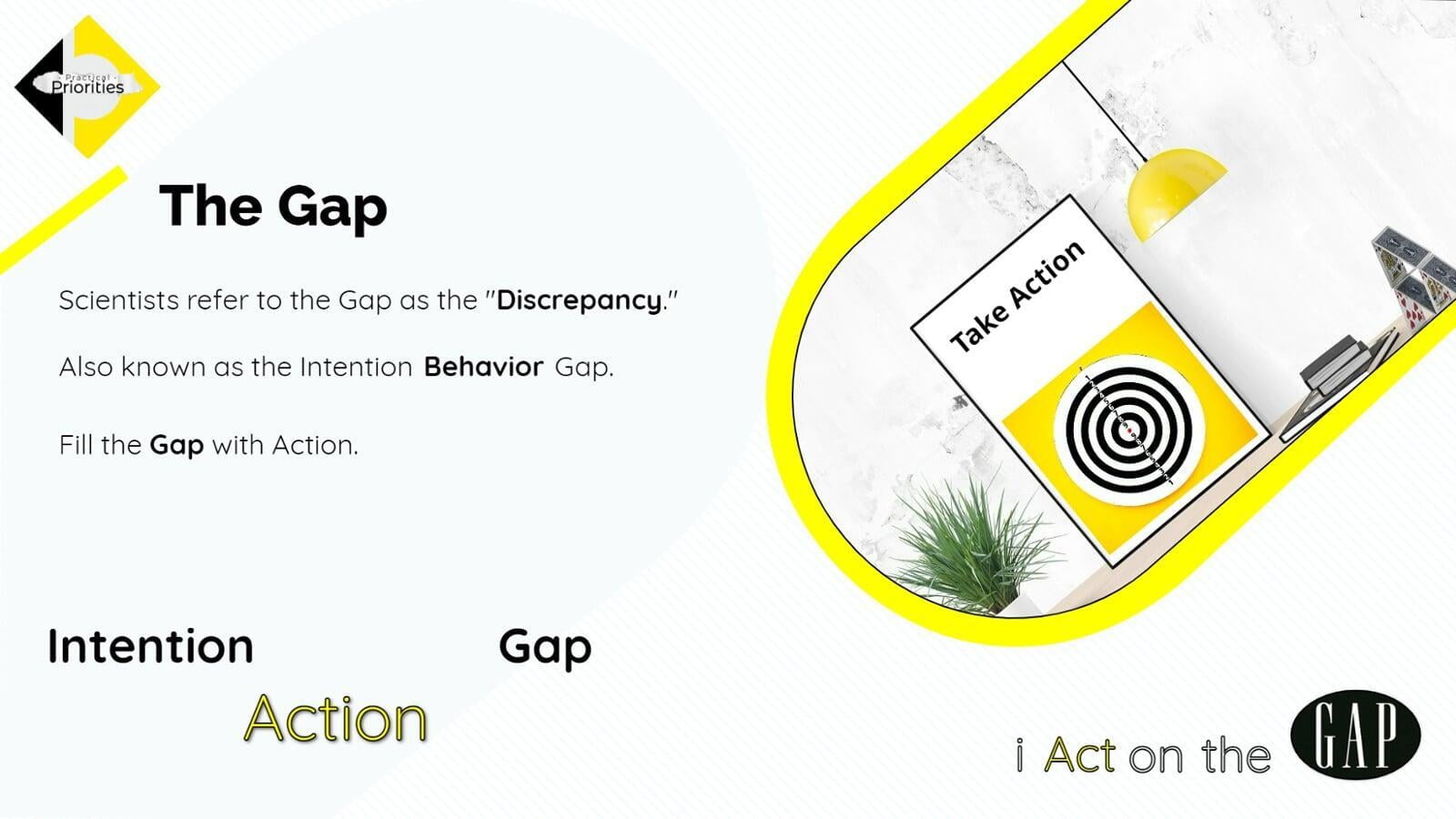 Take Action, Bullseye, Yellow target.  Discrepancy referred to as "the Gap."