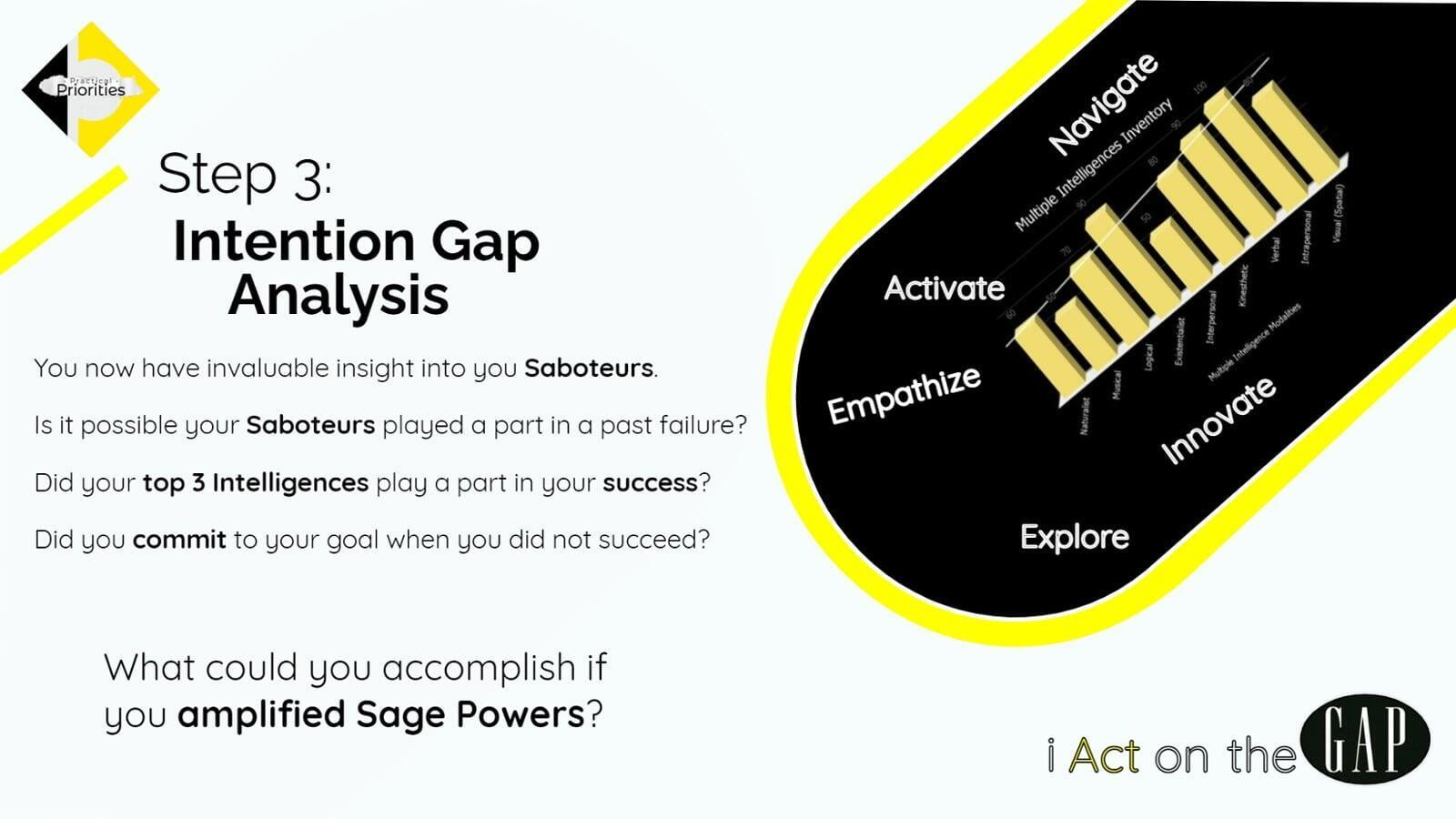 Intention Gap Analysis. Step 3 to Amplify Potential - M.I. Excel and Sage Powers