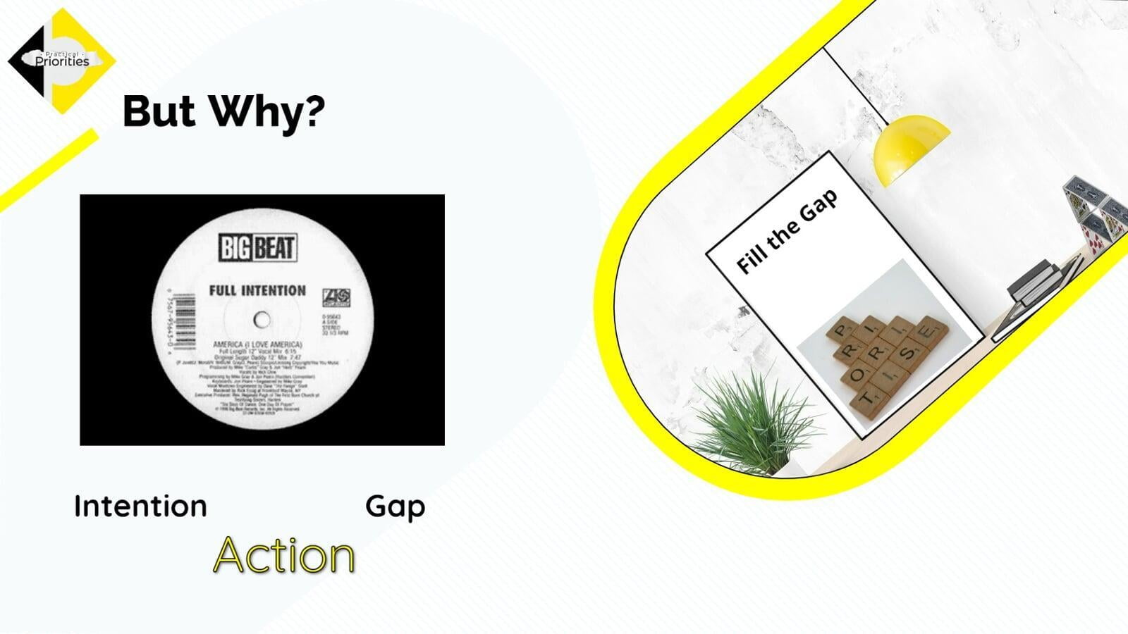Fill the Intention Action Gap with the right Priority